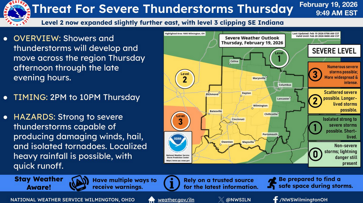 severe outlook thursday